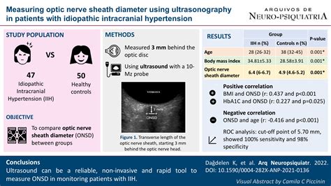 optic nerve thickness measurement radiology|optic nerve size chart.